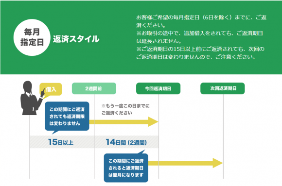 北海道銀行カードローン　指定日返済