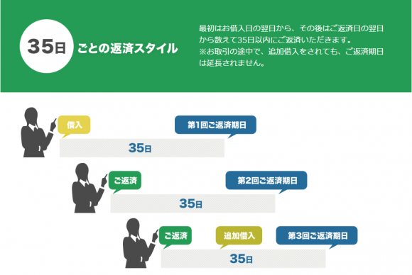 北海道銀行カードローン　返済方法35日