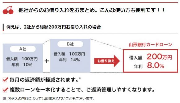 山形銀行カードローンおまとめ