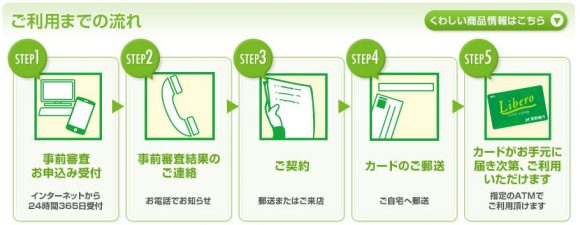 長野銀行カードローン　申し込み方法