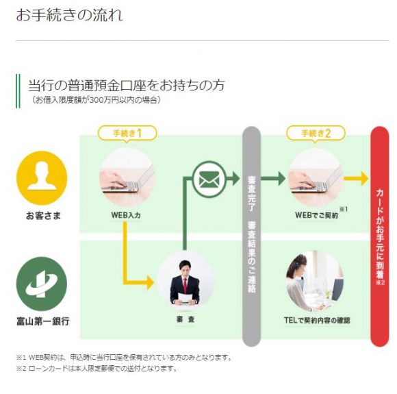 富山第一銀行カードローン申し込み