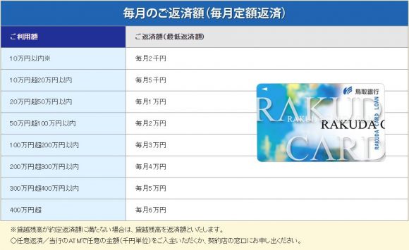 鳥取銀行カードローン　返済表