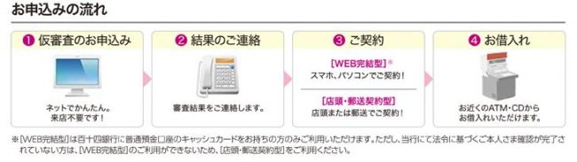 百十四銀行カードローン　審査の流れ