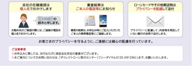 百十四銀行カードローン　在籍確認