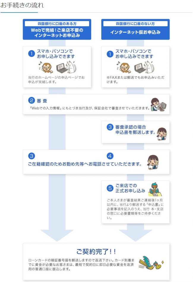 四国銀行カードローン　審査の流れ