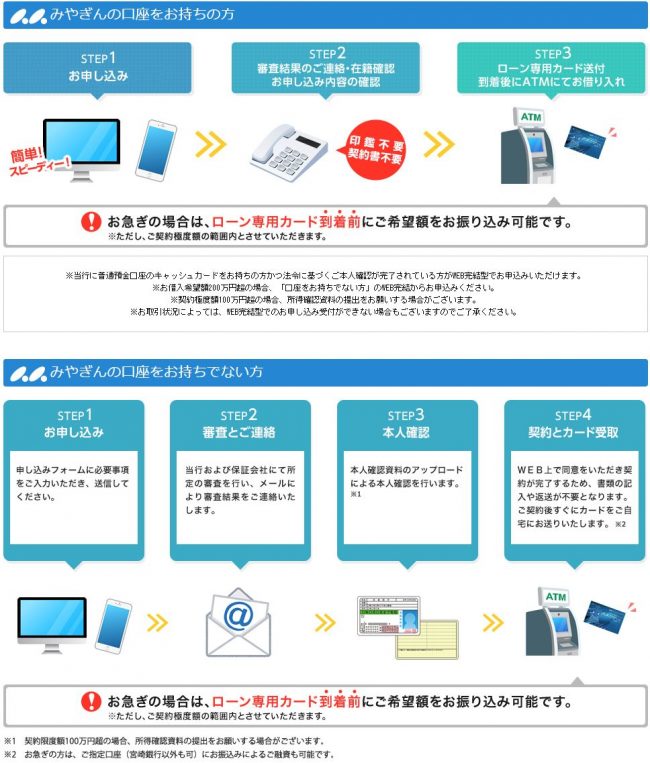 宮崎銀行カードローン　審査の流れ