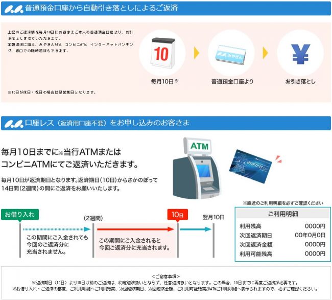 宮崎銀行カードローン　返済方法