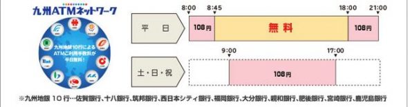 佐賀銀行カードローン　ATM情報